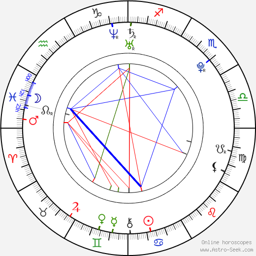 Nicole Joy Tan birth chart, Nicole Joy Tan astro natal horoscope, astrology