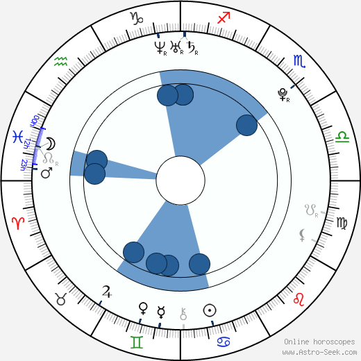 Niko Vakkuri Oroscopo, astrologia, Segno, zodiac, Data di nascita, instagram