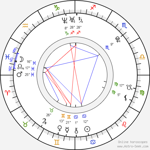 Niko Vakkuri birth chart, biography, wikipedia 2023, 2024