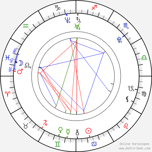 Niko Vakkuri birth chart, Niko Vakkuri astro natal horoscope, astrology