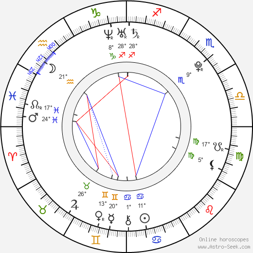 Pamela Noble birth chart, biography, wikipedia 2024, 2025