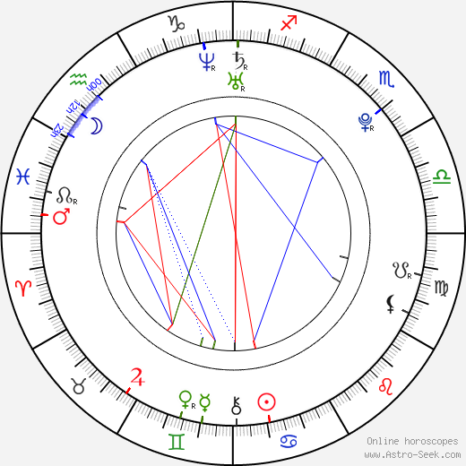  Pamela Noble день рождения гороскоп, Pamela Noble Натальная карта онлайн