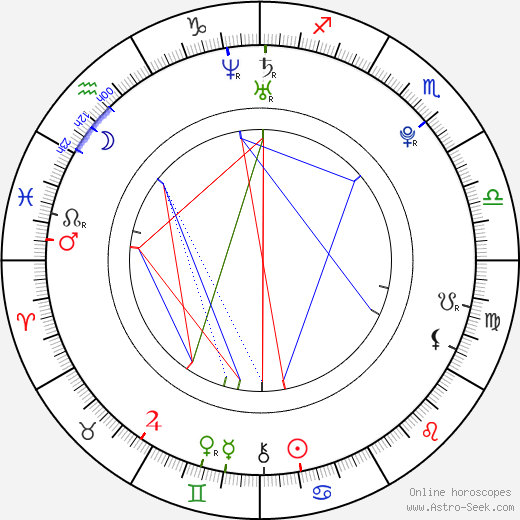 Pamela Noble birth chart, Pamela Noble astro natal horoscope, astrology