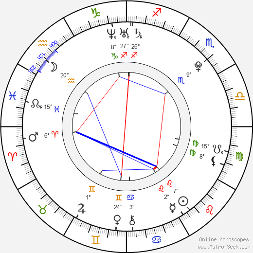 Se-young Park birth chart, biography, wikipedia 2024, 2025