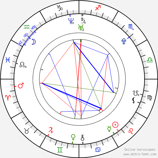 Se-young Park birth chart, Se-young Park astro natal horoscope, astrology