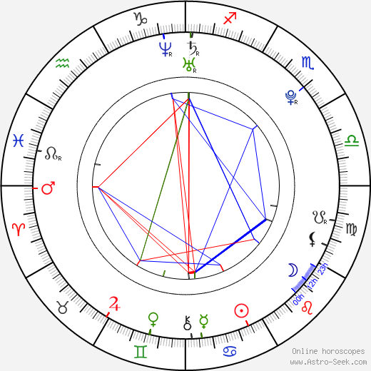 Sergi Busquets birth chart, Sergi Busquets astro natal horoscope, astrology