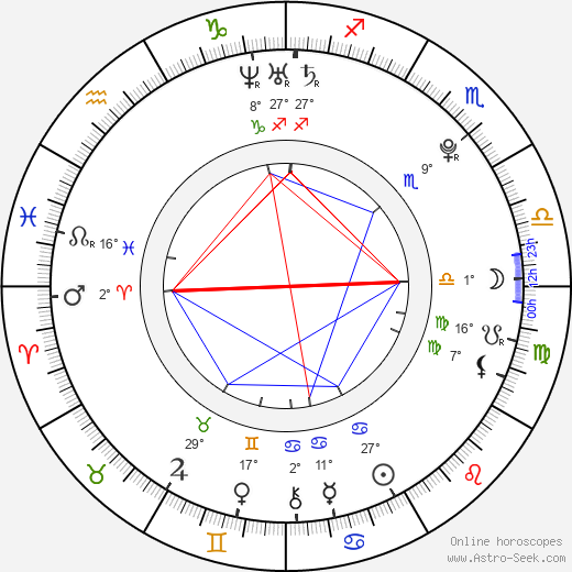 Shane Dawson birth chart, biography, wikipedia 2024, 2025
