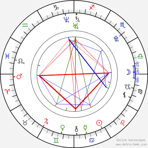 Shane Dawson Birth Chart