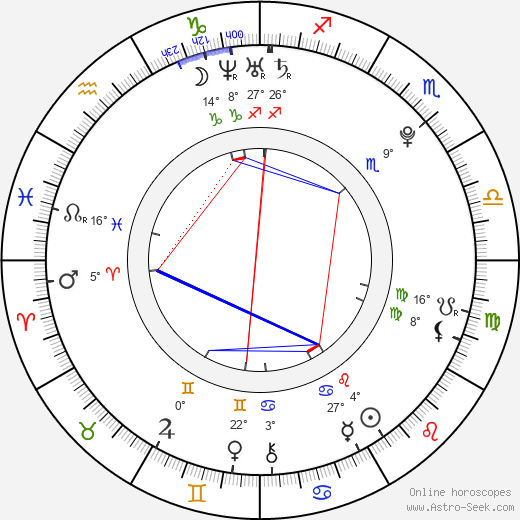 Sharon Oliphant birth chart, biography, wikipedia 2024, 2025