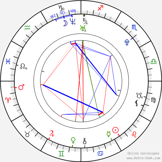 Sharon Oliphant birth chart, Sharon Oliphant astro natal horoscope, astrology