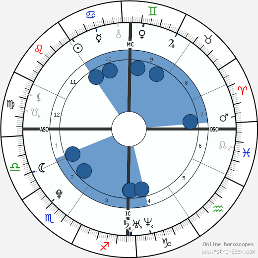 Silvestro Delle Cave wikipedia, biography, birth chart, instagram Silvestro Delle Cave wikipedia, horoscope, astrology, instagram