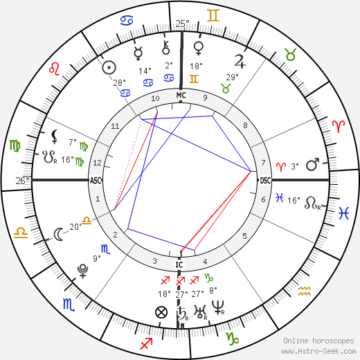 Silvestro Delle Cave birth chart, biography, wikipedia 2023, 2024