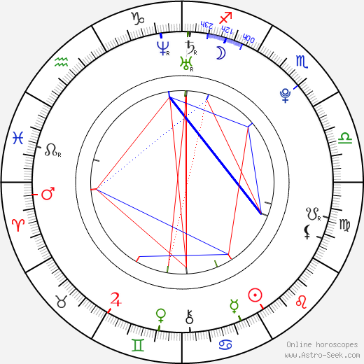 Stacey Kemp birth chart, Stacey Kemp astro natal horoscope, astrology