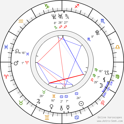 Stephanie Rice birth chart, biography, wikipedia 2024, 2025