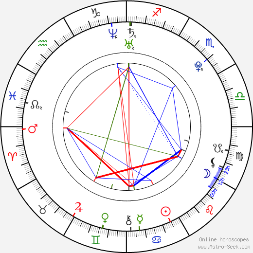 Stephanie Rice birth chart, Stephanie Rice astro natal horoscope, astrology