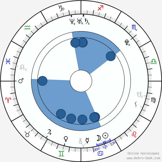 Steven R. McQueen wikipedia, horoscope, astrology, instagram