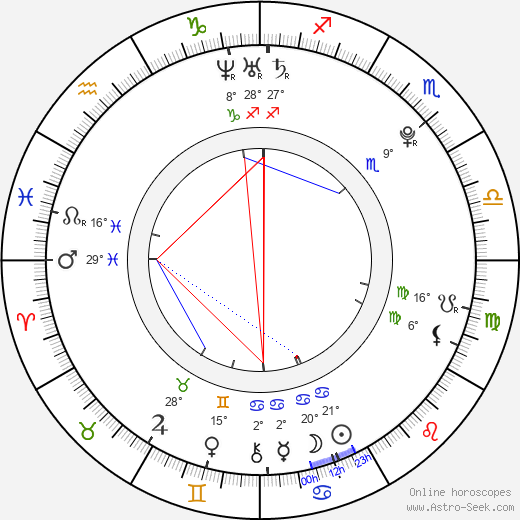 Steven R. McQueen birth chart, biography, wikipedia 2024, 2025