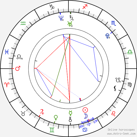 Steven R. McQueen birth chart, Steven R. McQueen astro natal horoscope, astrology