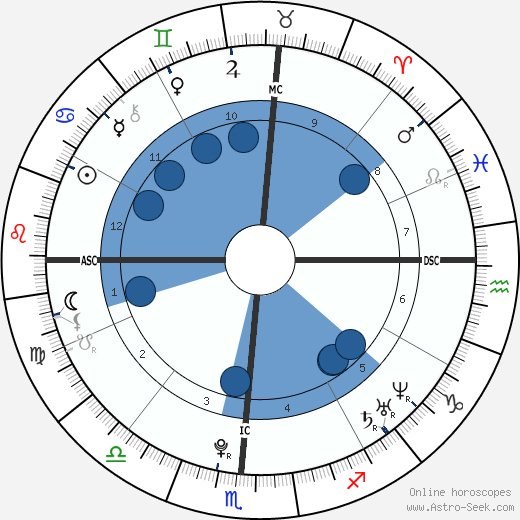 Summer Bishil wikipedia, horoscope, astrology, instagram