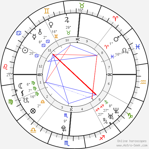 Summer Bishil birth chart, biography, wikipedia 2024, 2025