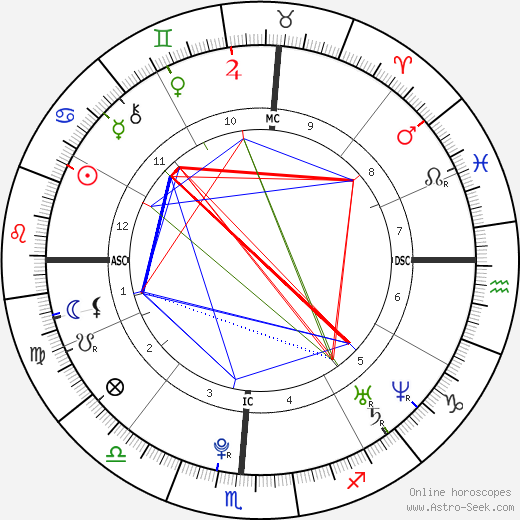 Summer Bishil birth chart, Summer Bishil astro natal horoscope, astrology