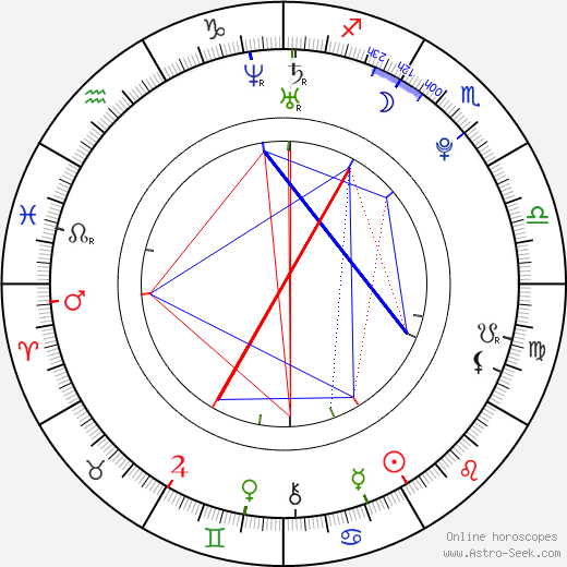 Sven Lubeck birth chart, Sven Lubeck astro natal horoscope, astrology