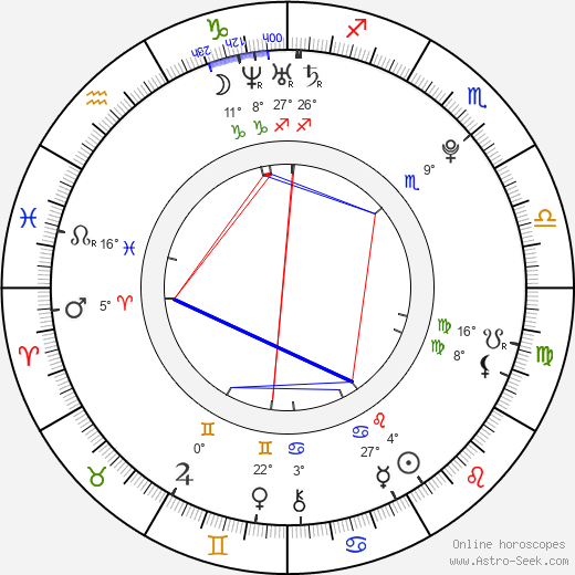 Tamla Kari birth chart, biography, wikipedia 2024, 2025