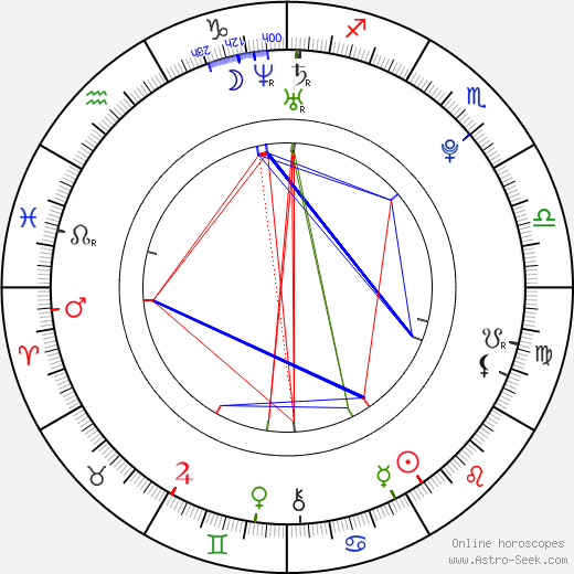 Tamla Kari birth chart, Tamla Kari astro natal horoscope, astrology