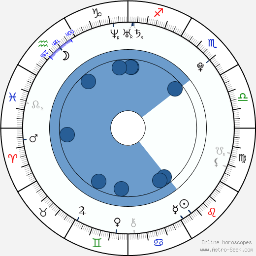 Tarjei Bø horoscope, astrology, sign, zodiac, date of birth, instagram