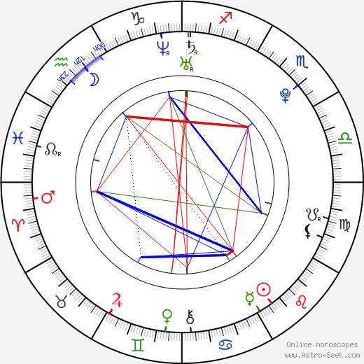 Tarjei Bø birth chart, Tarjei Bø astro natal horoscope, astrology