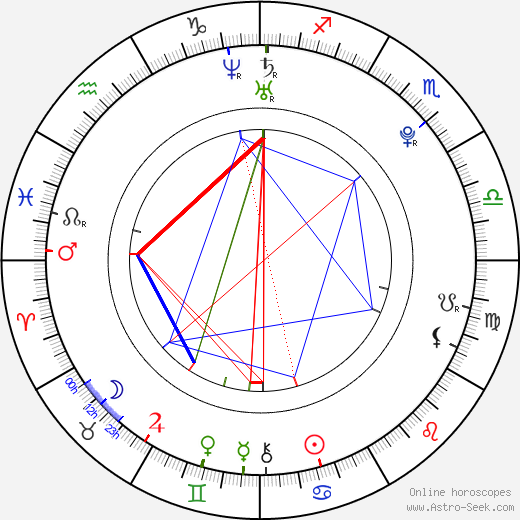 Tomáš Fiala birth chart, Tomáš Fiala astro natal horoscope, astrology