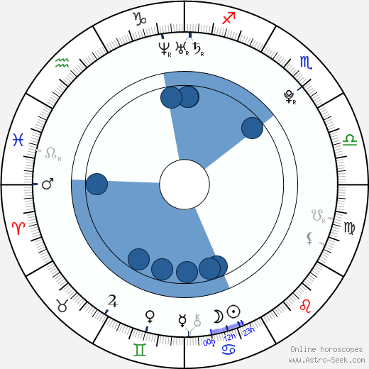 Tulisa Contostavlos horoscope, astrology, sign, zodiac, date of birth, instagram