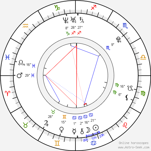 Tulisa Contostavlos birth chart, biography, wikipedia 2024, 2025