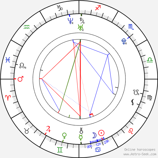 Tulisa Contostavlos birth chart, Tulisa Contostavlos astro natal horoscope, astrology