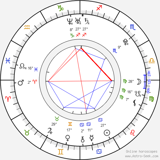 Vít Budinský birth chart, biography, wikipedia 2024, 2025