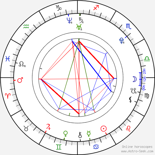 Vít Budinský birth chart, Vít Budinský astro natal horoscope, astrology