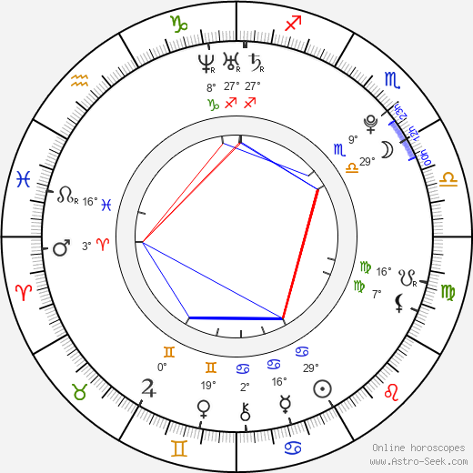 Yuriko Yoshitaka birth chart, biography, wikipedia 2024, 2025