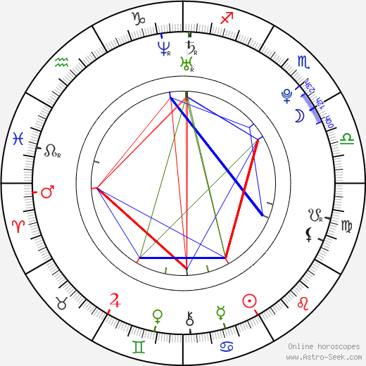 Yuriko Yoshitaka birth chart, Yuriko Yoshitaka astro natal horoscope, astrology