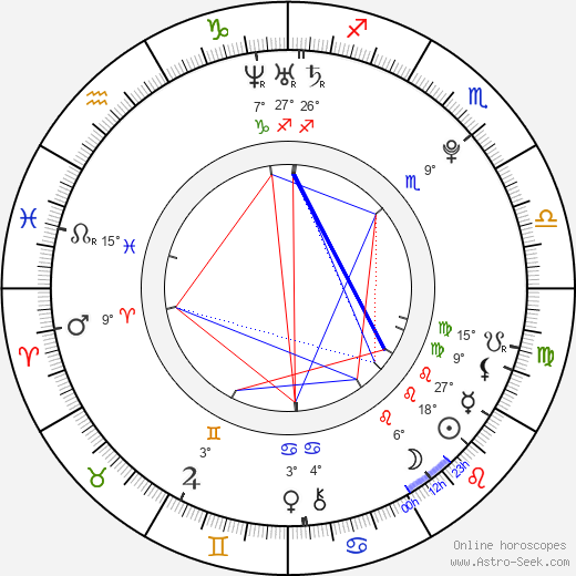 Adrian Schultheiss birth chart, biography, wikipedia 2023, 2024