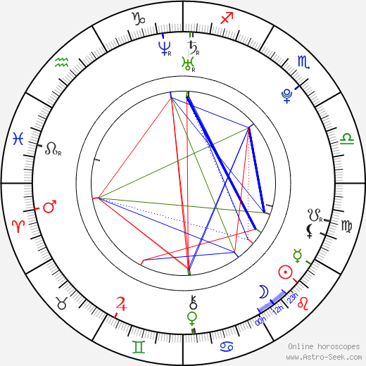 Adrian Schultheiss birth chart, Adrian Schultheiss astro natal horoscope, astrology