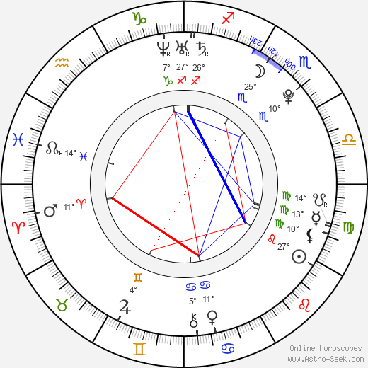 Aimi Satsukawa birth chart, biography, wikipedia 2023, 2024