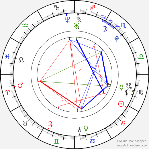 Aimi Satsukawa birth chart, Aimi Satsukawa astro natal horoscope, astrology