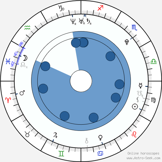 Alexa PenaVega horoscope, astrology, sign, zodiac, date of birth, instagram
