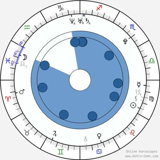 Alexa PenaVega wikipedia, biography, birth chart, instagram Alexa PenaVega wikipedia, horoscope, astrology, instagram