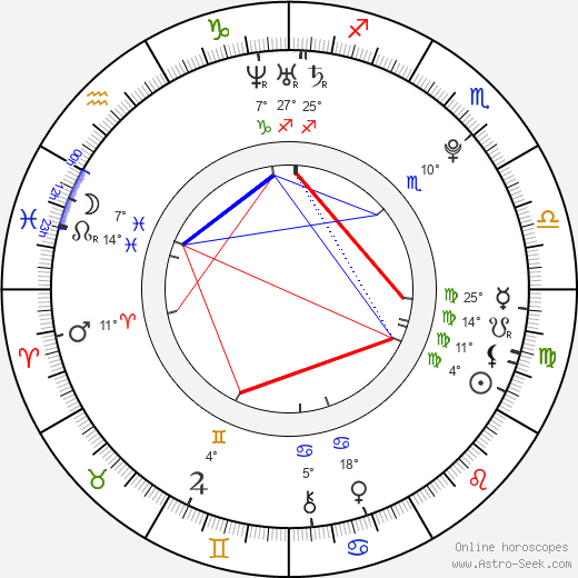 Alexa PenaVega birth chart, biography, wikipedia 2023, 2024