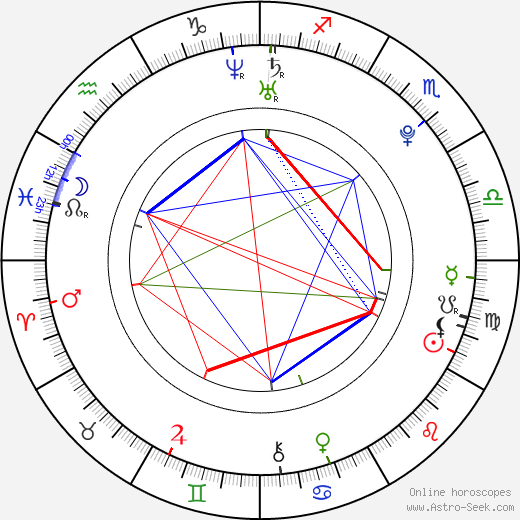 Alexa PenaVega birth chart, Alexa PenaVega astro natal horoscope, astrology