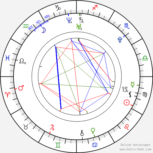 Alexandra Burke birth chart, Alexandra Burke astro natal horoscope, astrology