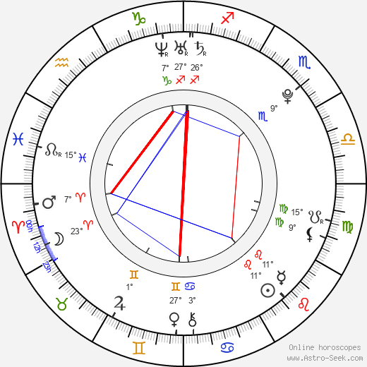 Annie Dahr Nygaard birth chart, biography, wikipedia 2023, 2024