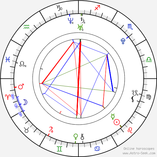 Annie Dahr Nygaard birth chart, Annie Dahr Nygaard astro natal horoscope, astrology