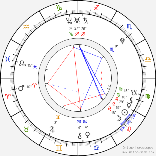 Bartosz Waga birth chart, biography, wikipedia 2023, 2024